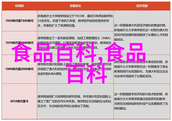 火锅底料还能怎么吃火锅底料常用的香辛料有哪些