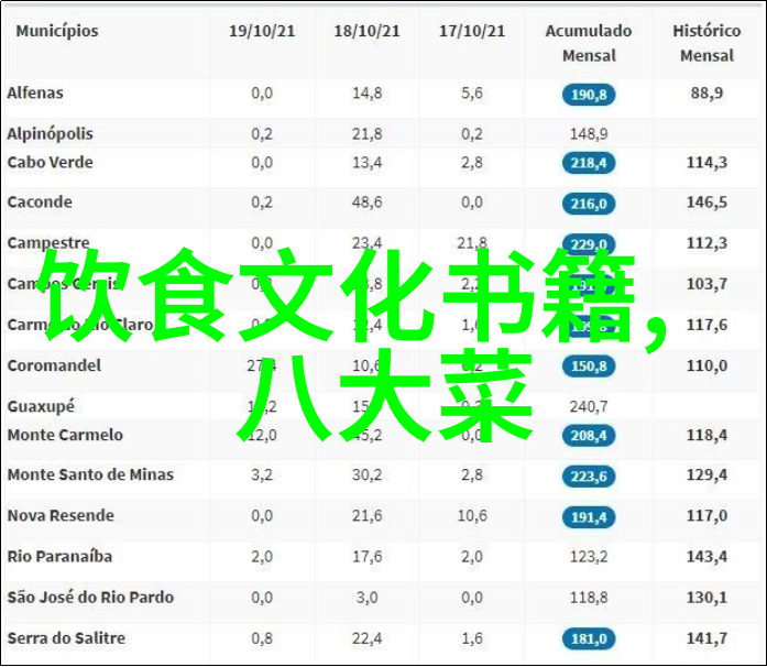 韩国特色美食简介